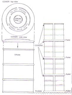 DHE-DPA Drum Pal Covers